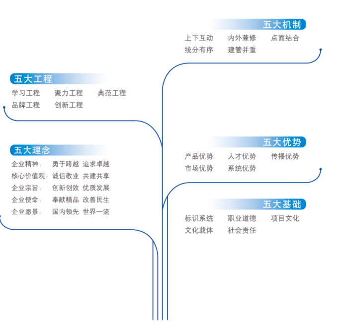 勇于跨越 追求卓越